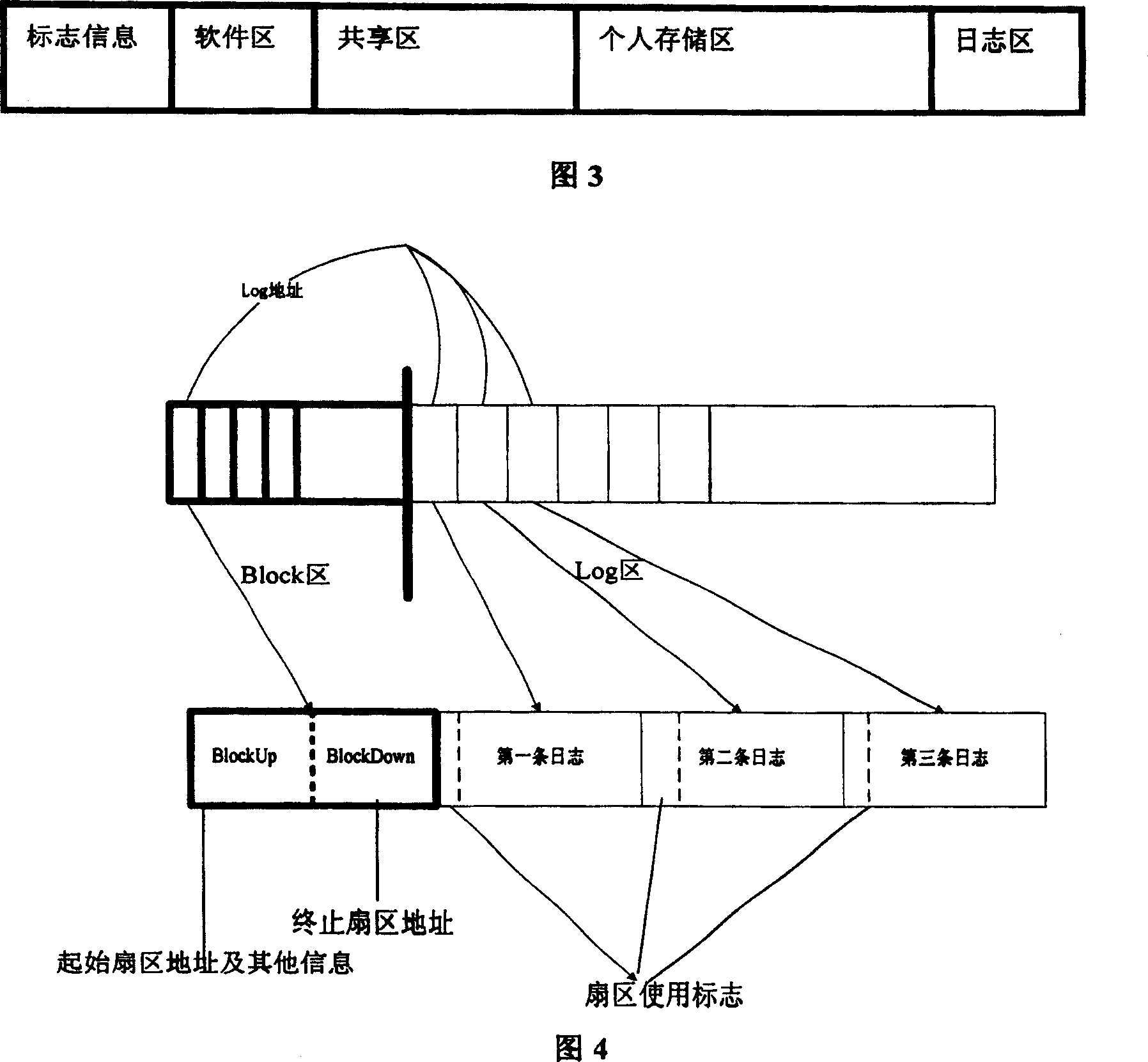 A encryption U disk system with journal and audits