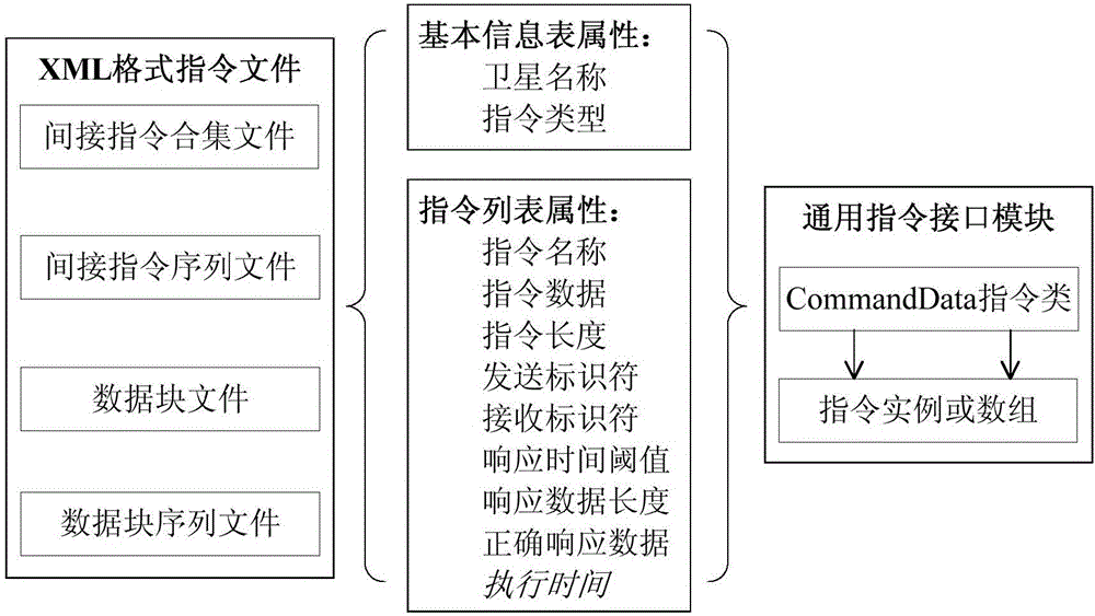 Satellite housekeeping simulator and simulation method for development and test of micro-nano satellite control module