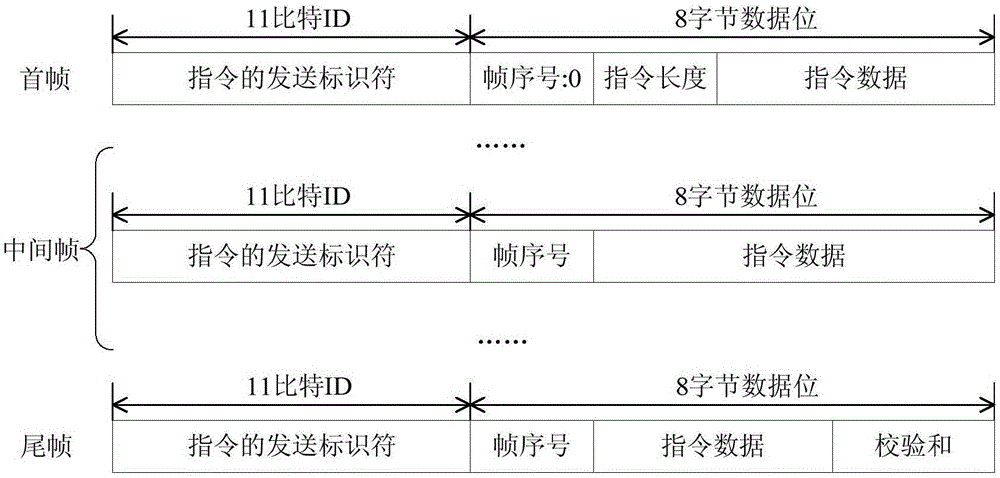 Satellite housekeeping simulator and simulation method for development and test of micro-nano satellite control module