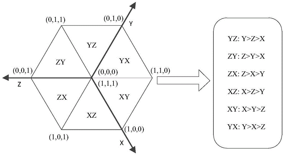 Multi-cube mapping-based resource allocation method in network function virtualization