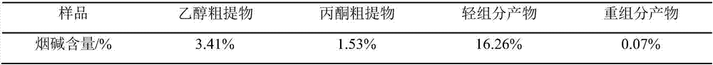 Low-nicotine tobacco extract and preparation method thereof