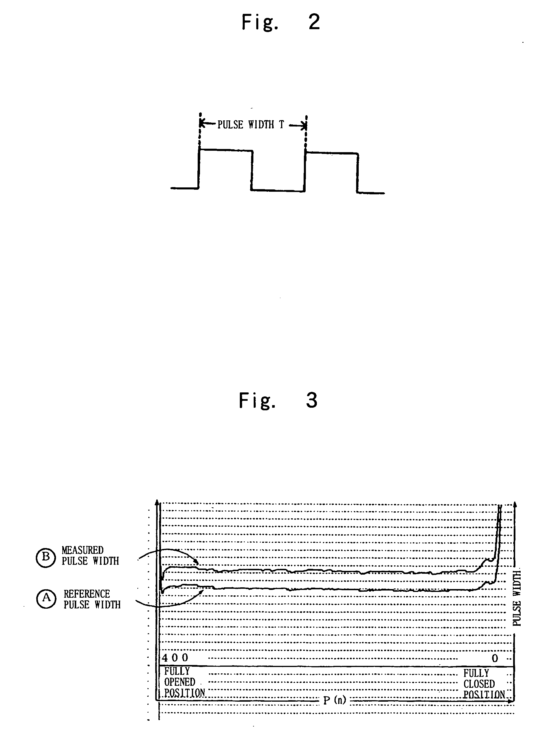 Safety Device for Power Window