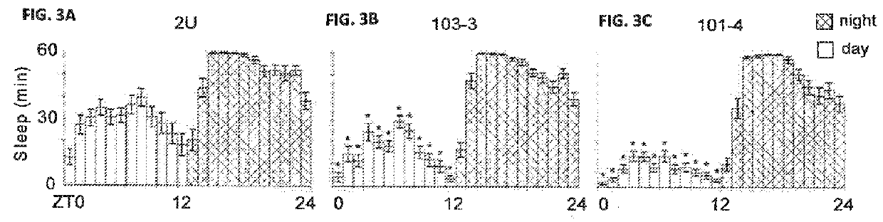 Methods and compositions for improving sleep and memory