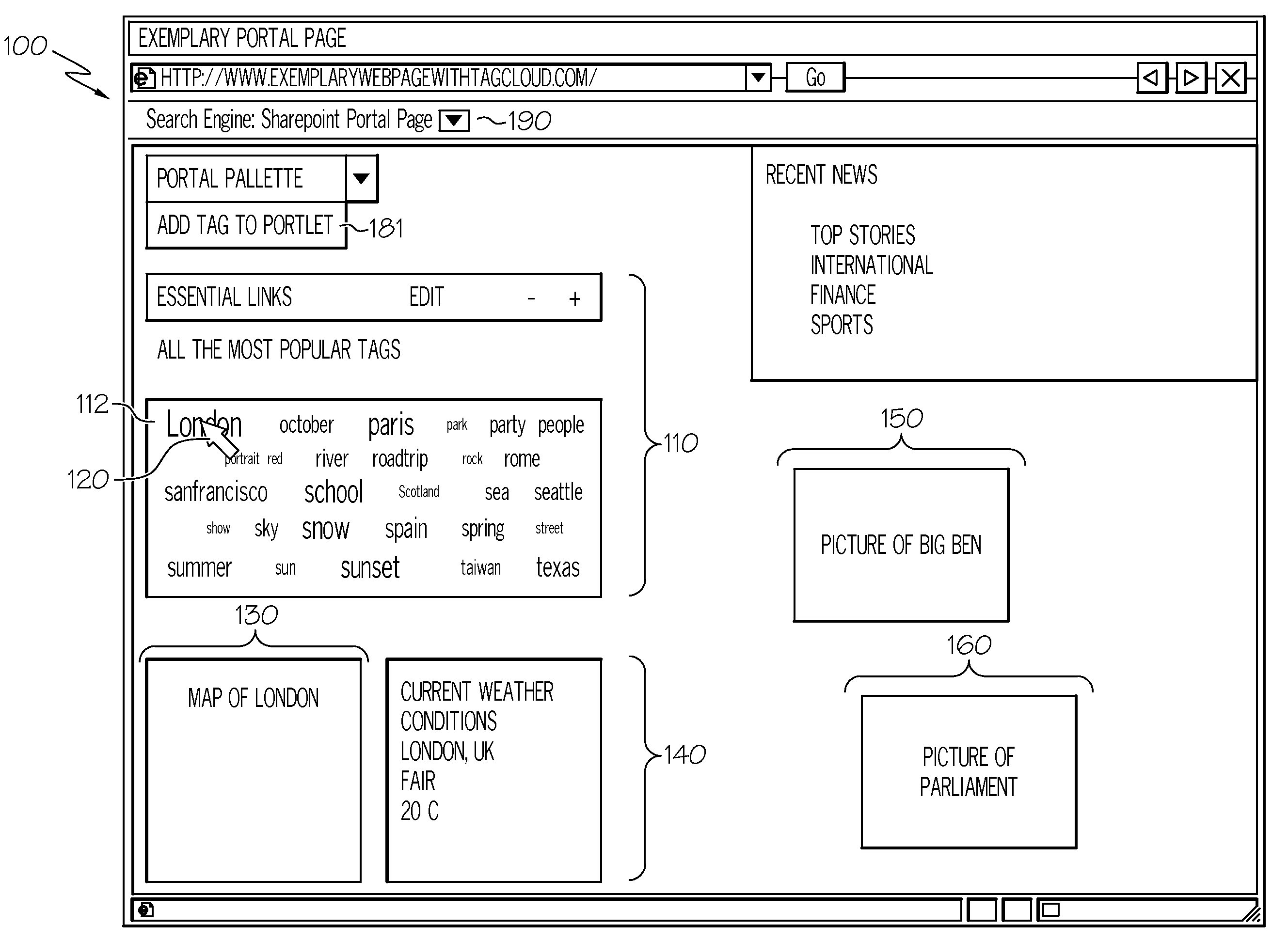 Method and Apparatus for Deploying Portlets in Portal Pages Based on Social Networking