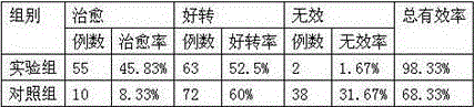 Preparation with thyroid cancer resisting function for ultrasonography and preparation method thereof