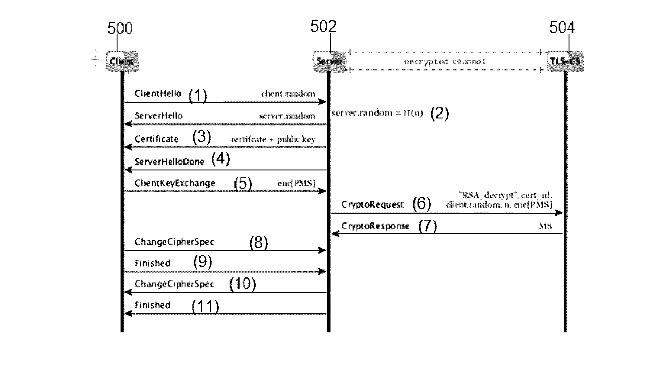 Providing forward secrecy in a terminating TLS connection proxy