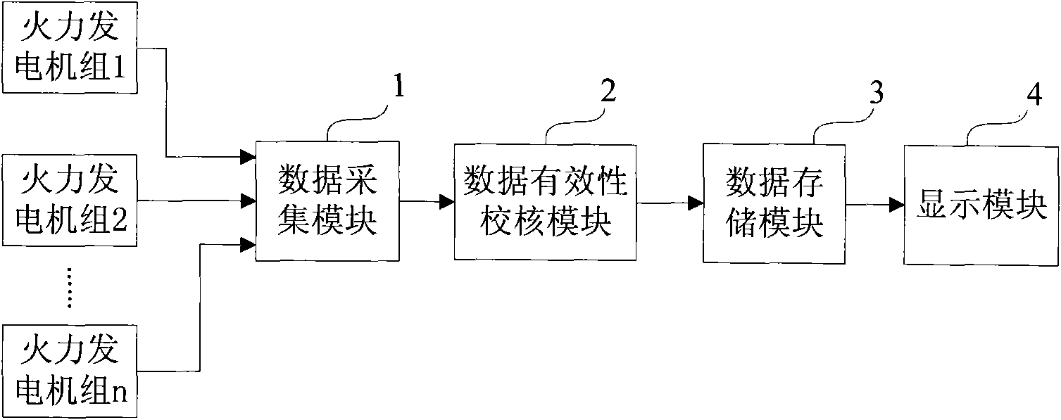 Method for reducing station service power consumption rate of thermal power generating units