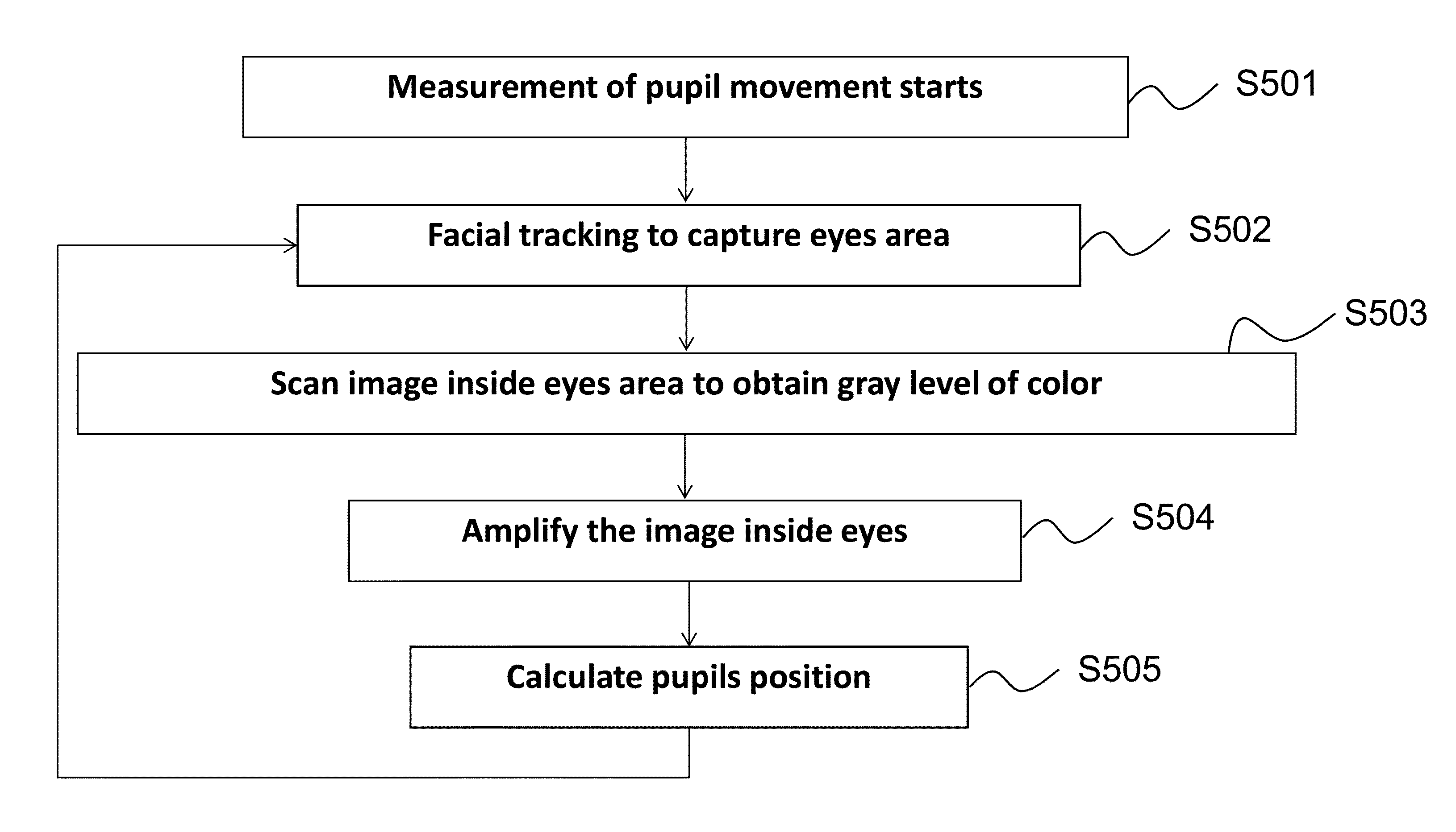 Method of 3D model morphing driven by facial tracking and electronic device using the method the same