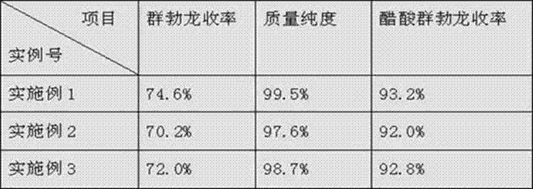 High-yield synthesis method of trenbolone acetate