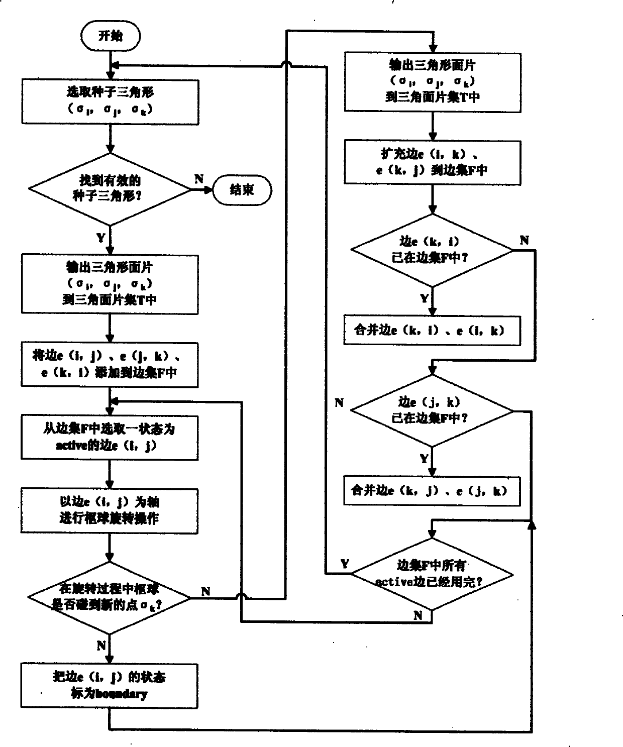 Method for rebuilding point-cloud type three-dimensional surface of nonparallel outline medical image