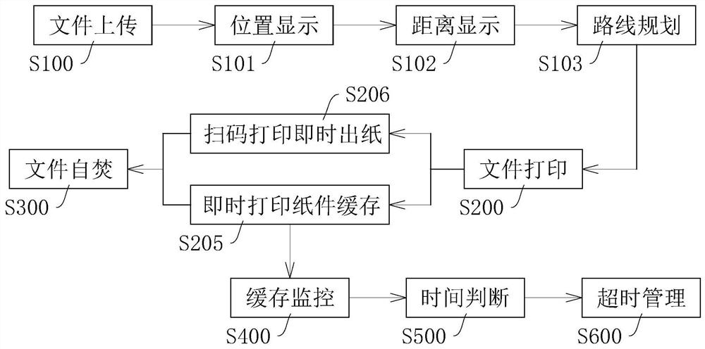 Printer sharing method, printing service platform and shared printer