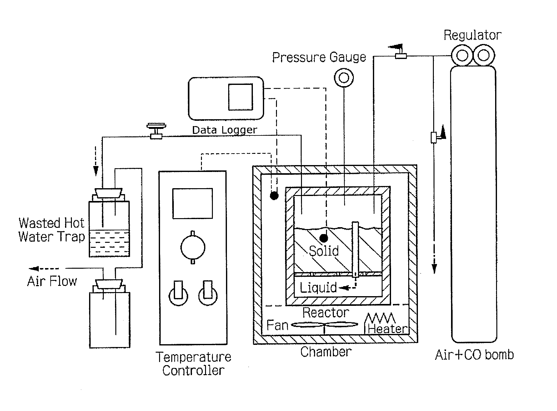 Method for treating biomass material and method for using heat energy