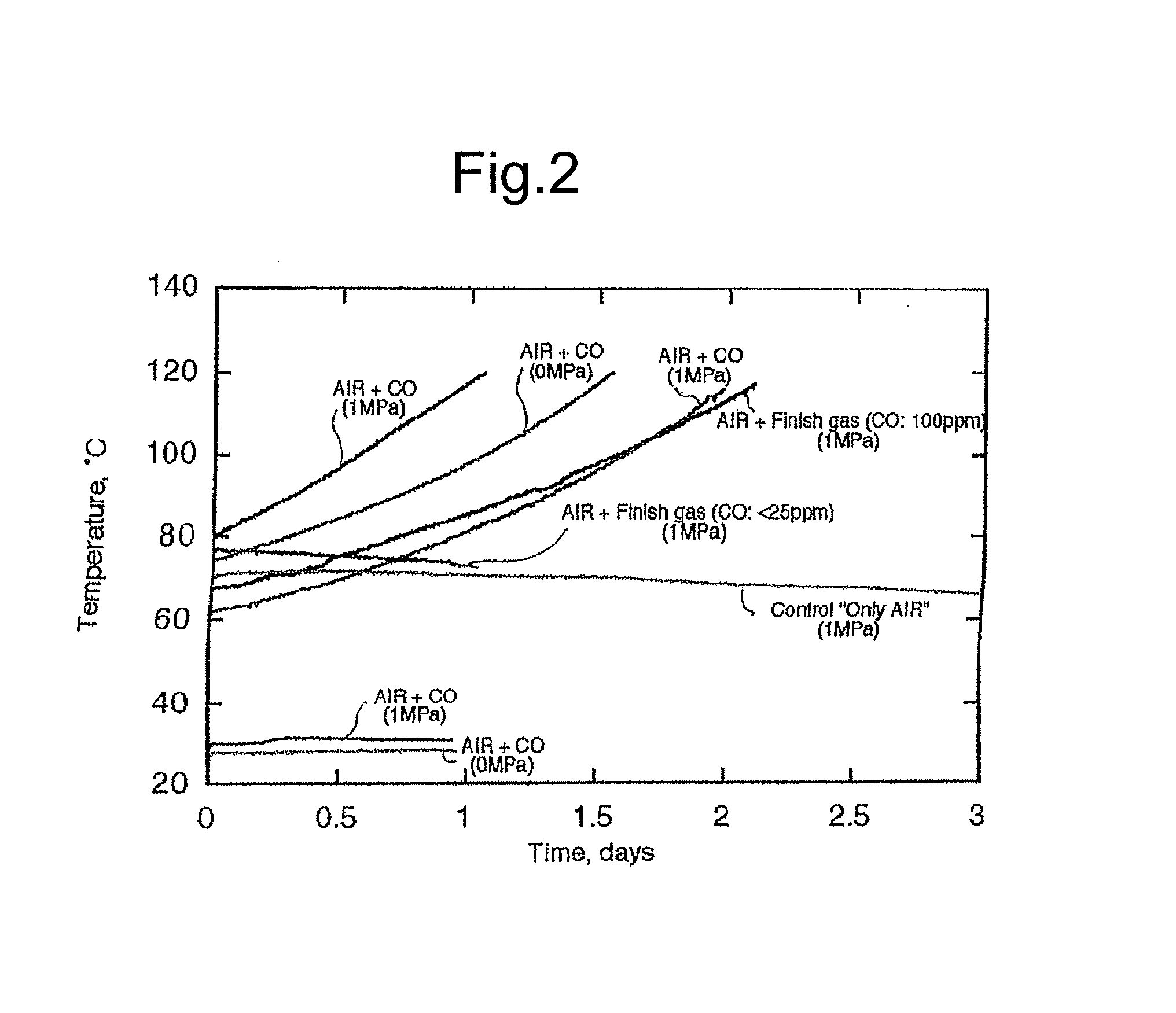 Method for treating biomass material and method for using heat energy