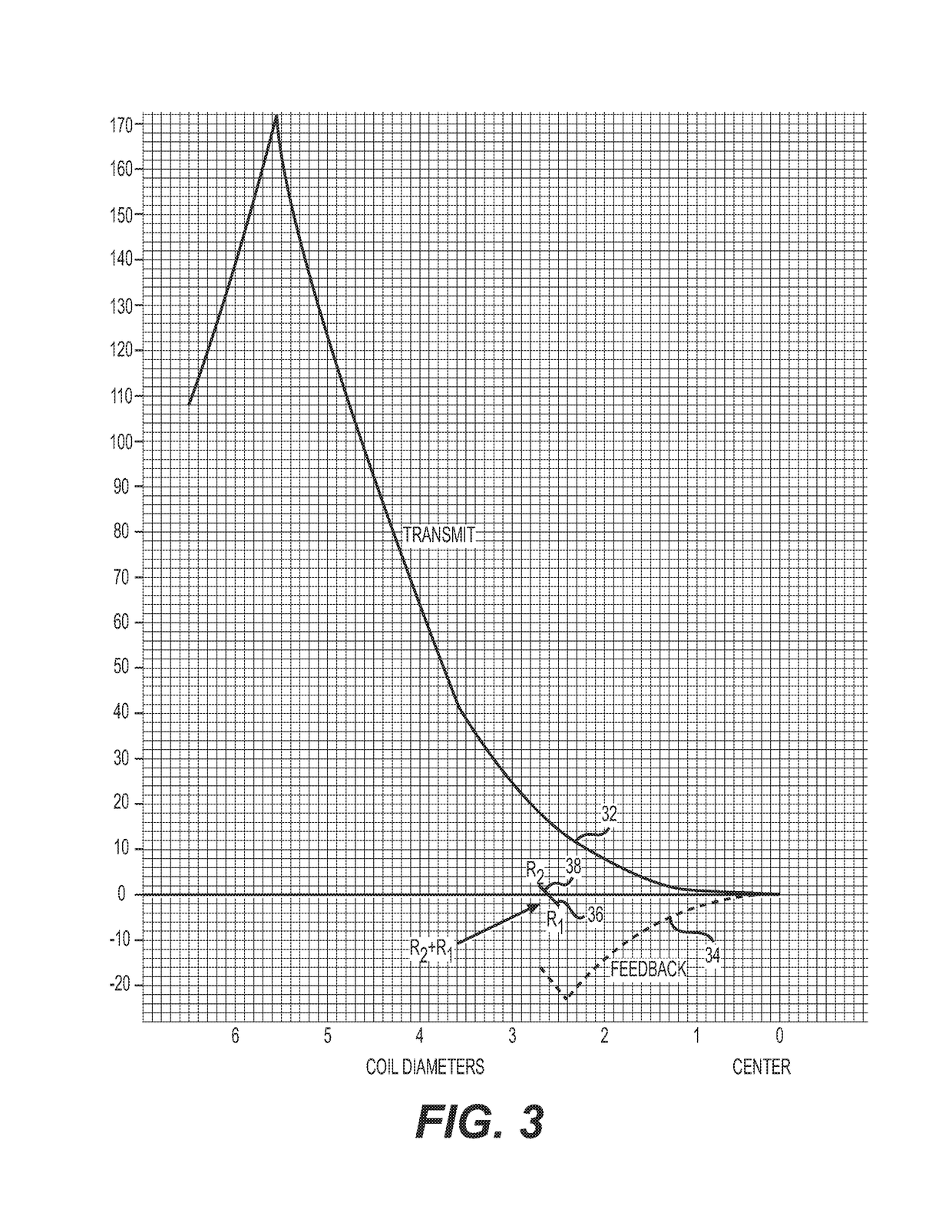 Auto nulling of induction balance metal detector coils