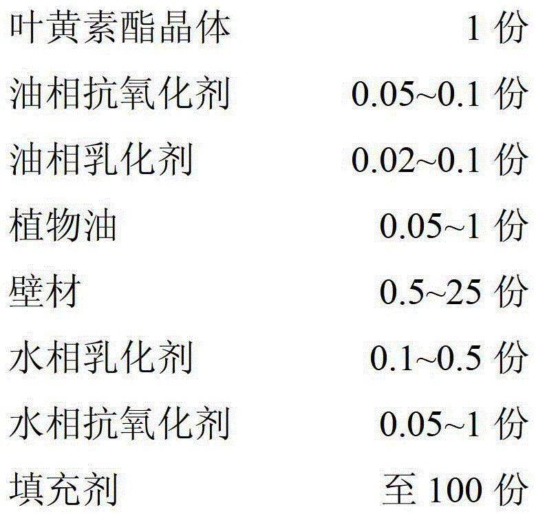 Lutein ester microcapsule powder and preparation method thereof