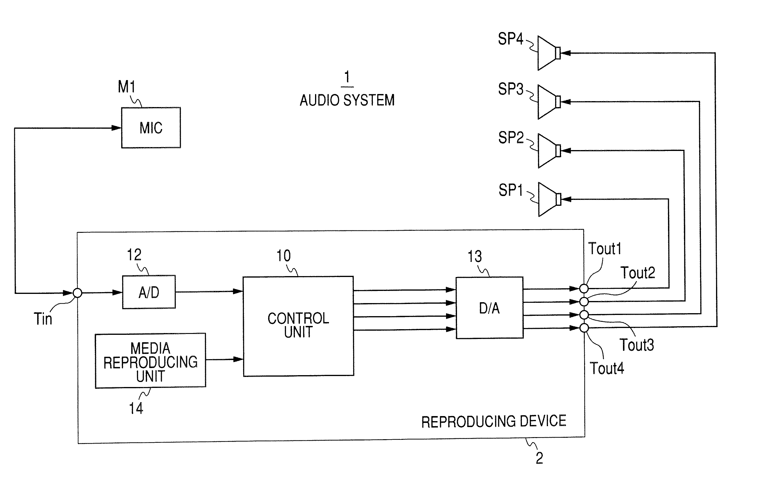 Measuring apparatus, measuring method, and sound signal processing apparatus