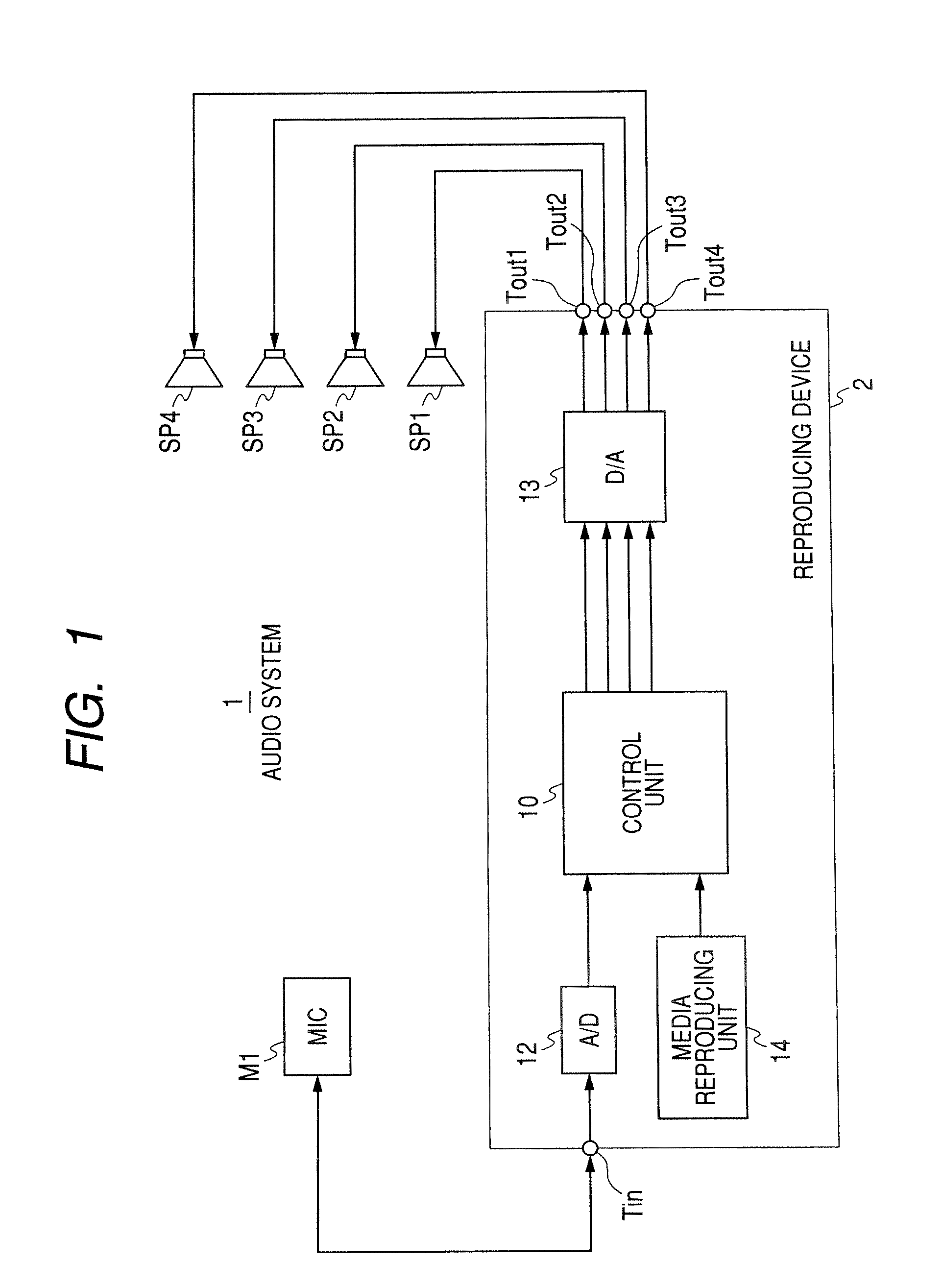 Measuring apparatus, measuring method, and sound signal processing apparatus