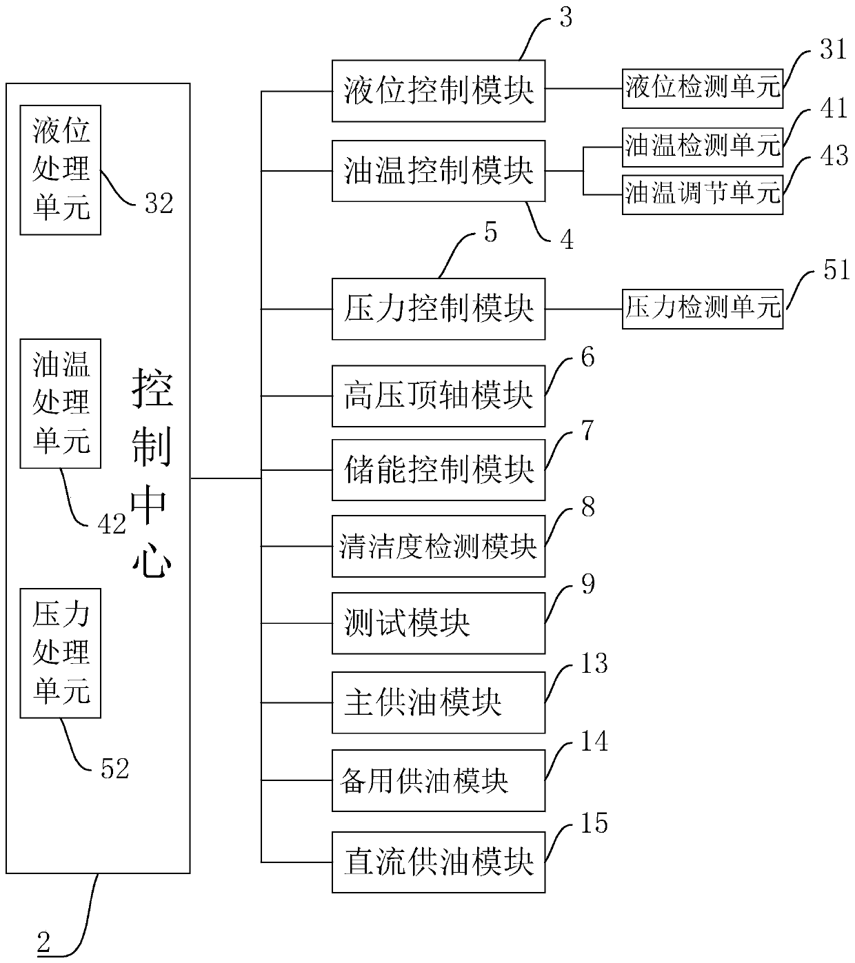 Rotating-shaft-type main engine intelligent lubricating system and control method thereof