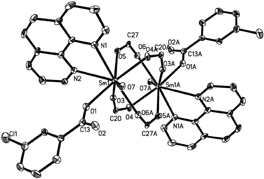 Dual-core cage-shaped earth samarium (III) organic complex, and preparation method and application thereof