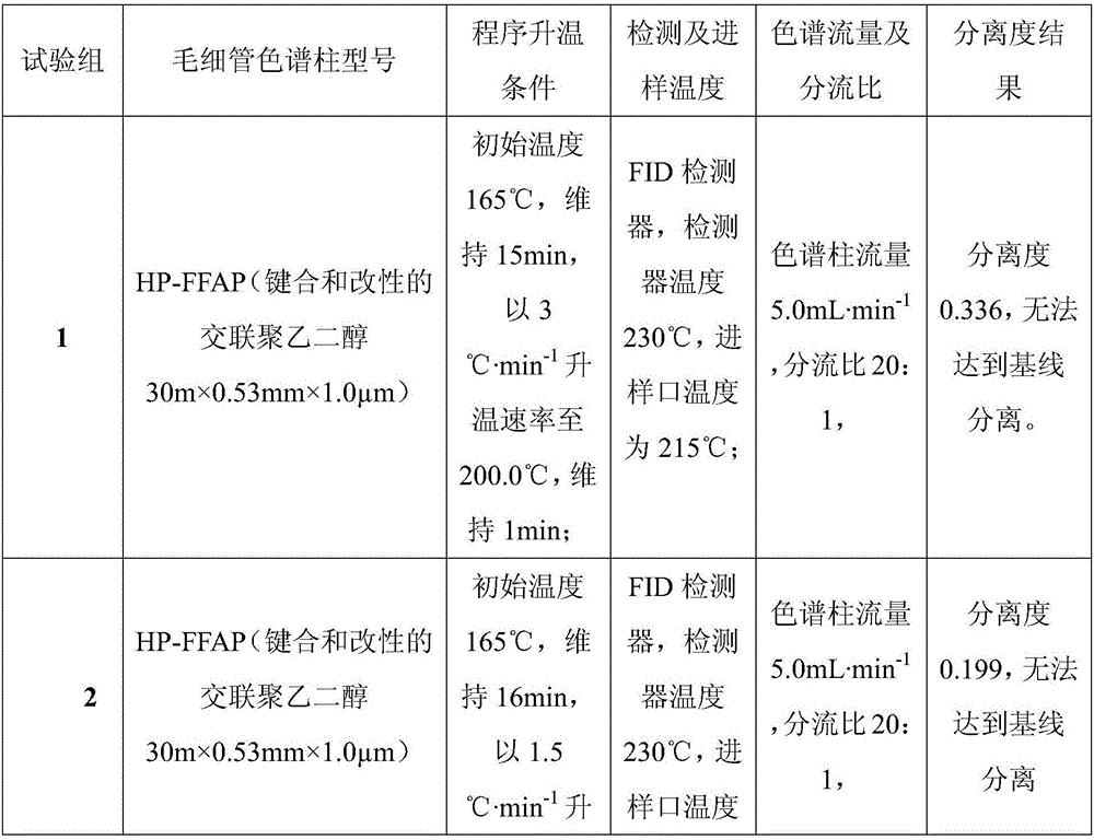 Quality detection method of hippophae rhamnoides fruit oil