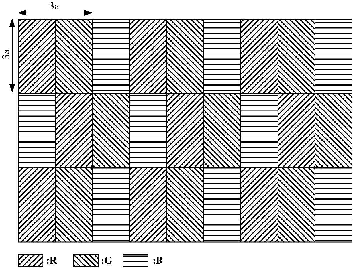 Pixel matrix, display device and display method