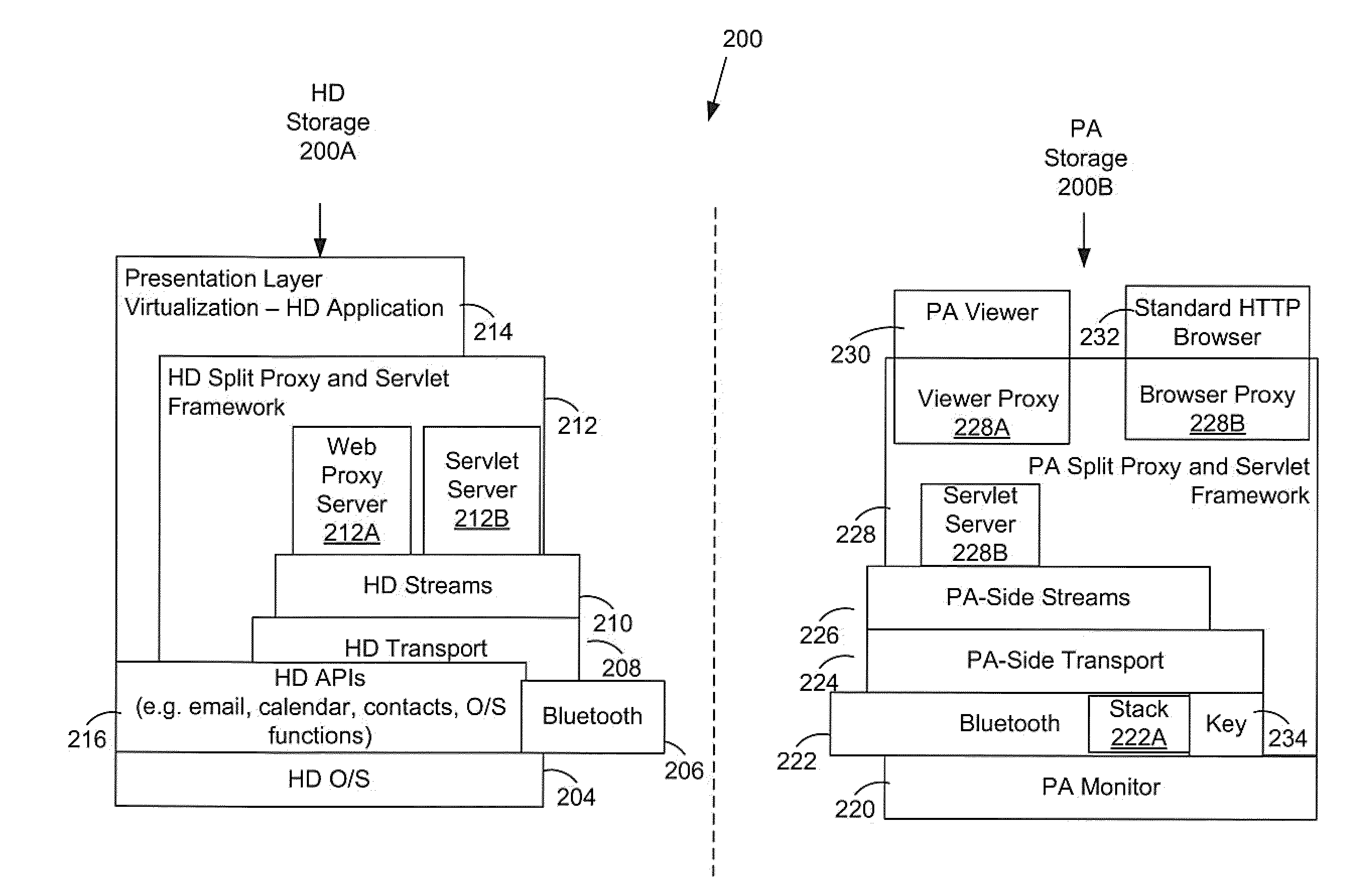 Secured presentation layer virtualization for wireless handheld communication device having endpoint independence