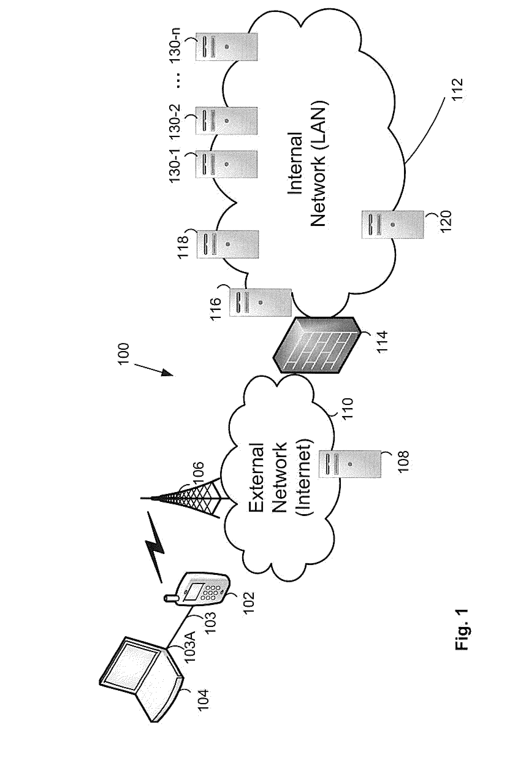 Secured presentation layer virtualization for wireless handheld communication device having endpoint independence