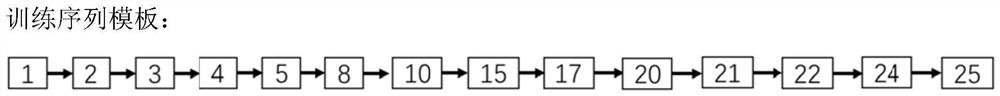 Unmanned aerial vehicle attack prediction method and system based on bidirectional long-short-term memory model