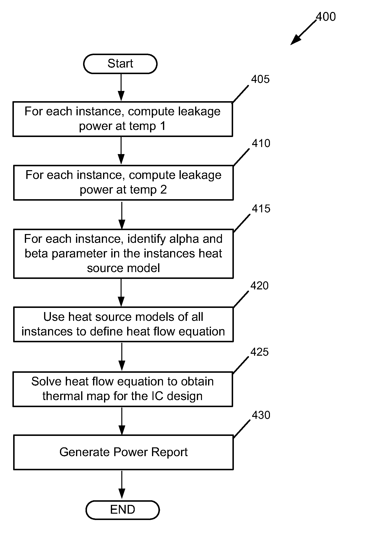 Method and apparatus for thermal analysis of through-silicon via (TSV)