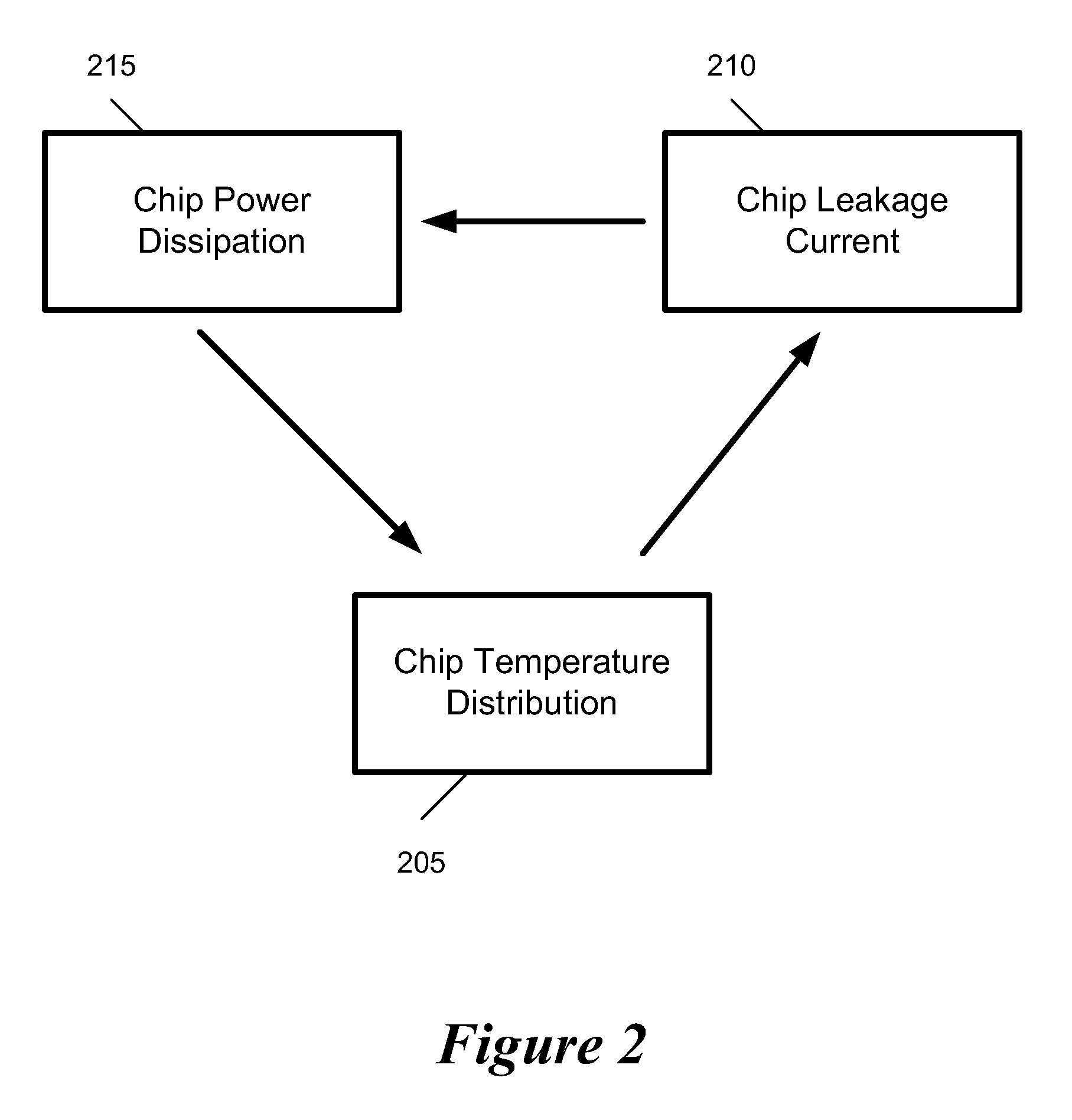 Method and apparatus for thermal analysis of through-silicon via (TSV)