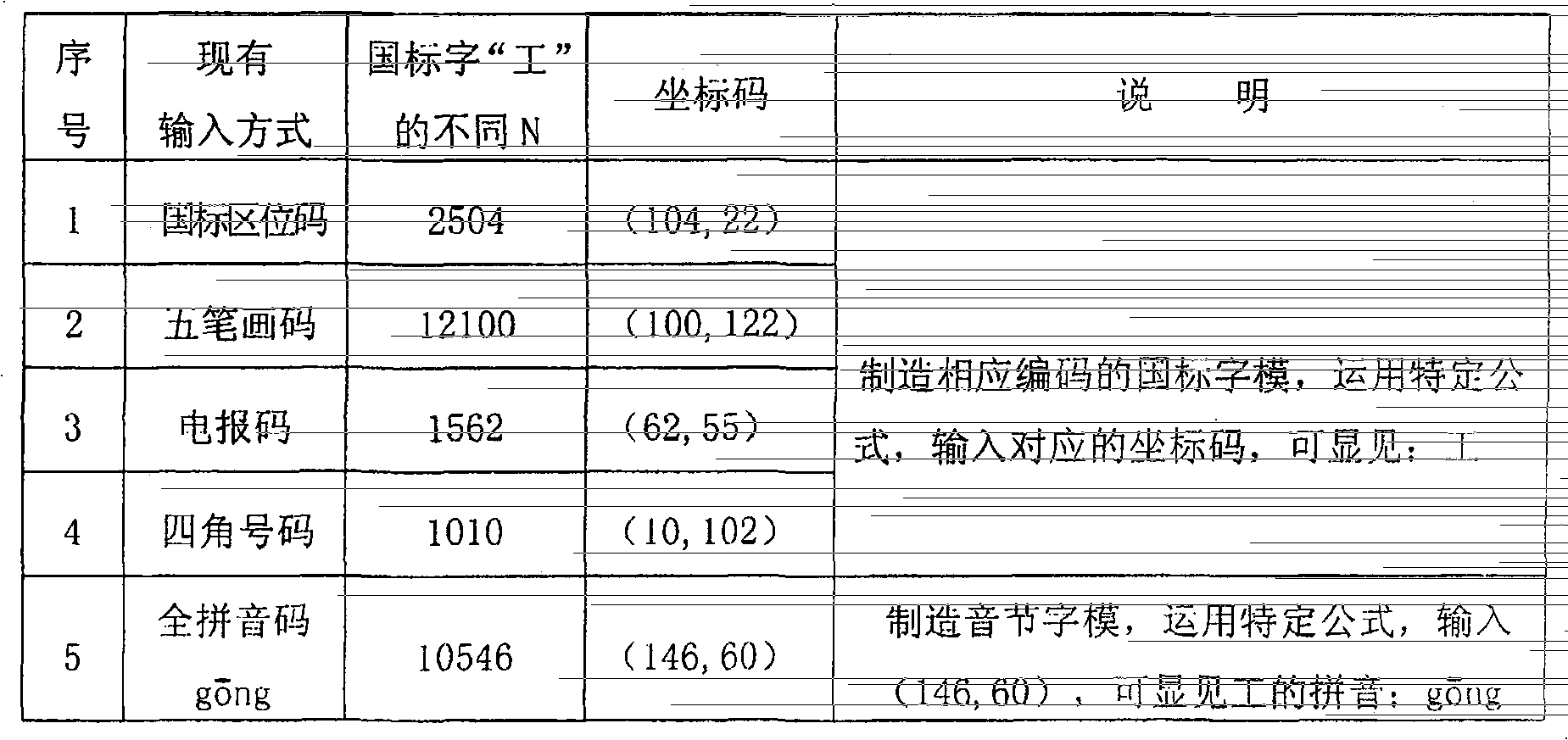 A Whole Point Coordinate Input Method Based on Numeric Keyboard Design