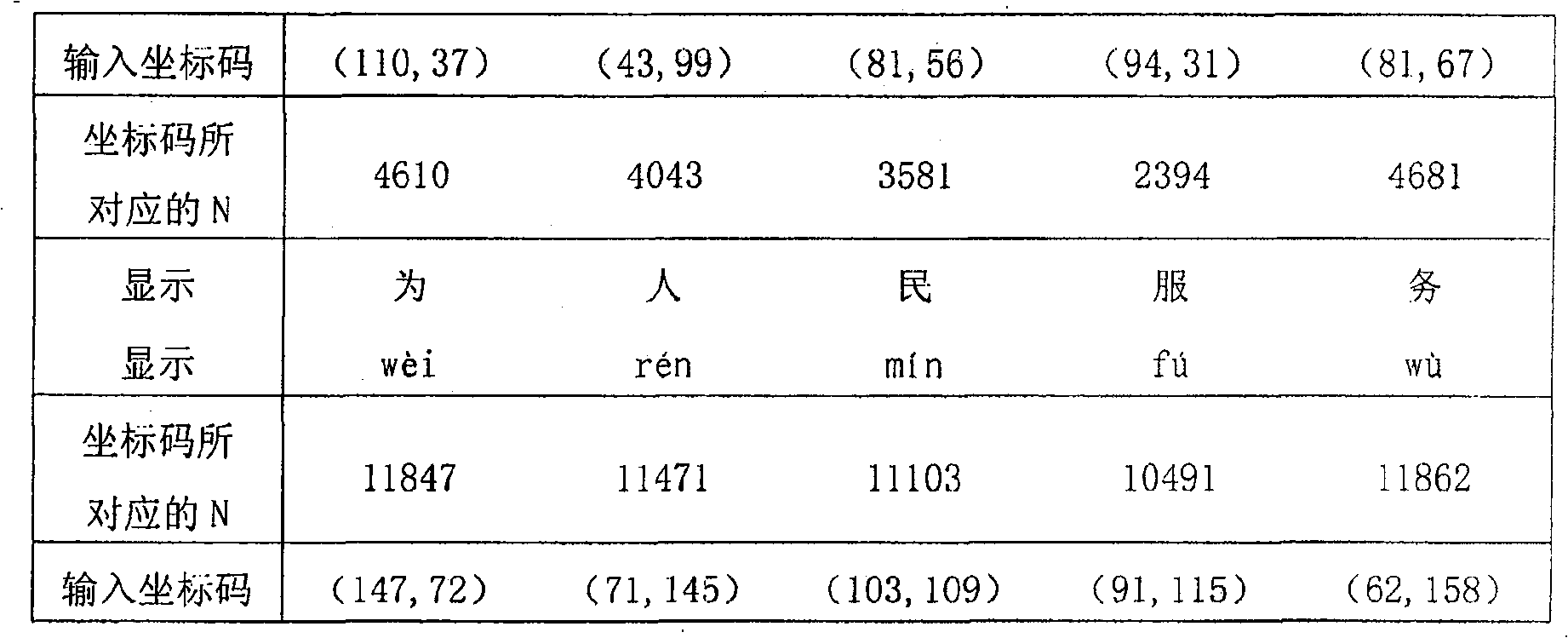 A Whole Point Coordinate Input Method Based on Numeric Keyboard Design