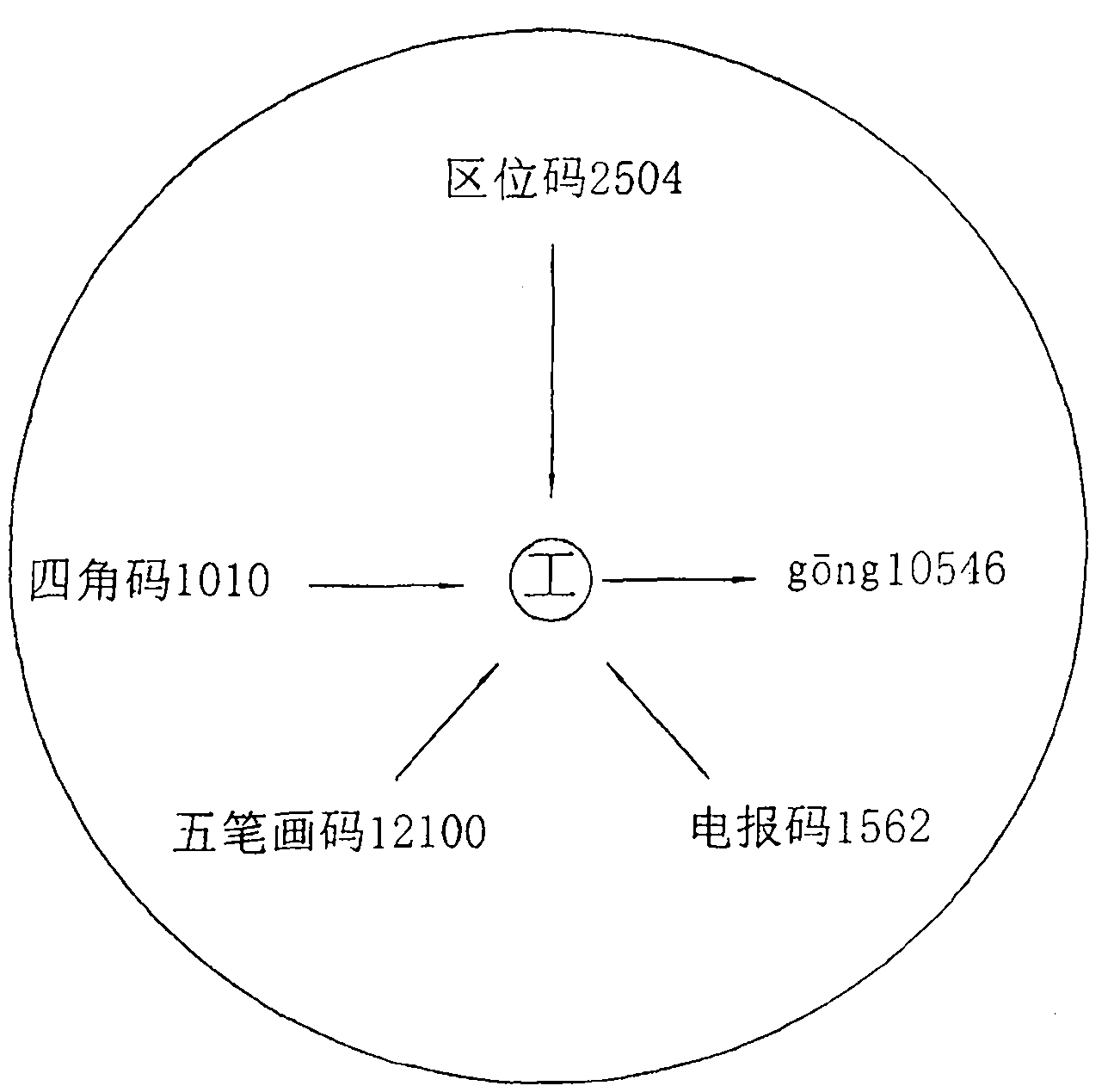 A Whole Point Coordinate Input Method Based on Numeric Keyboard Design