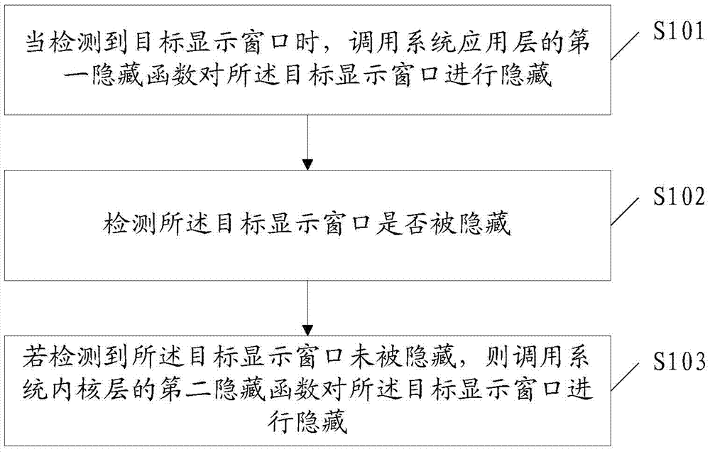 Display window hiding method and apparatus, and user terminal