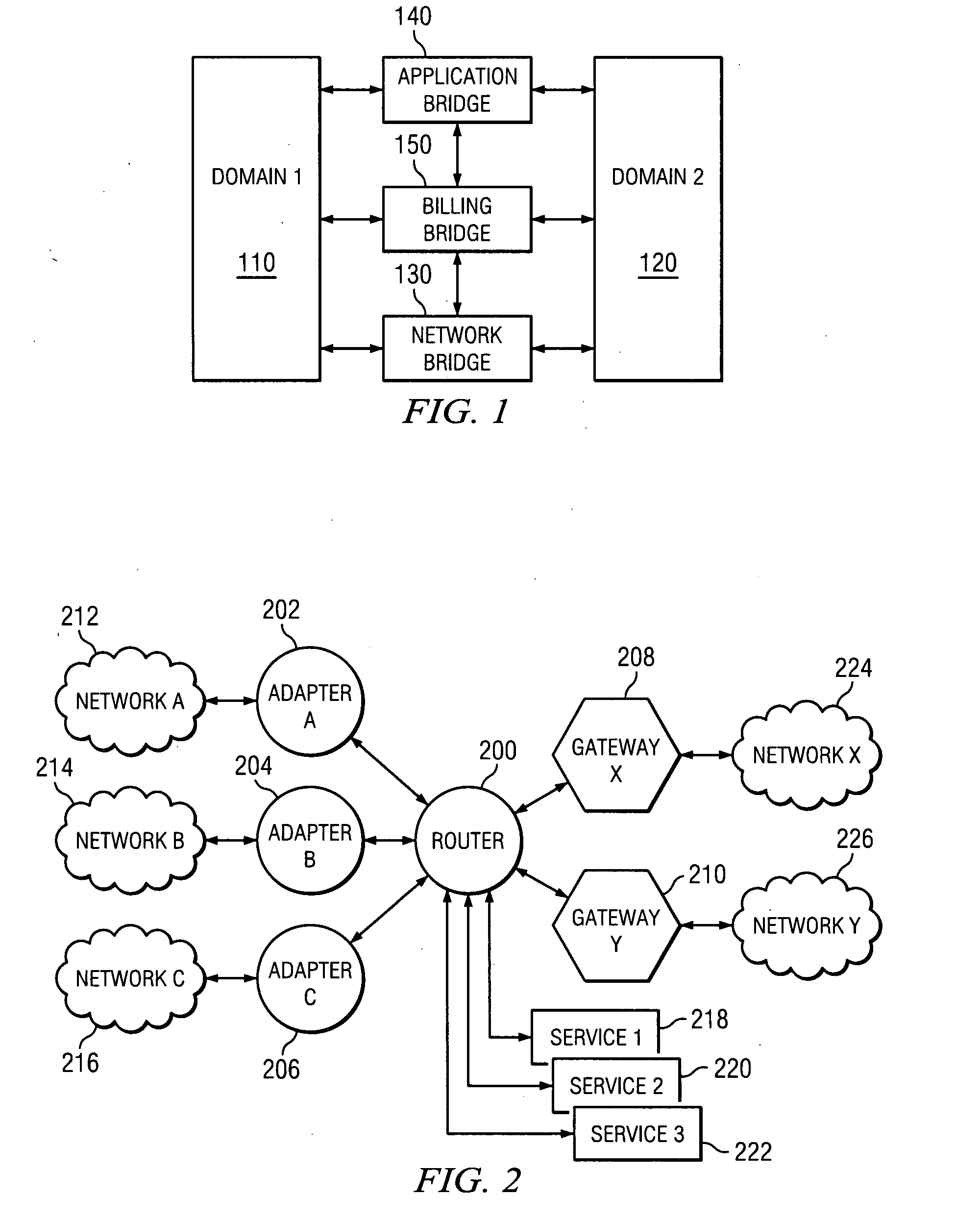 Platform for interoperability