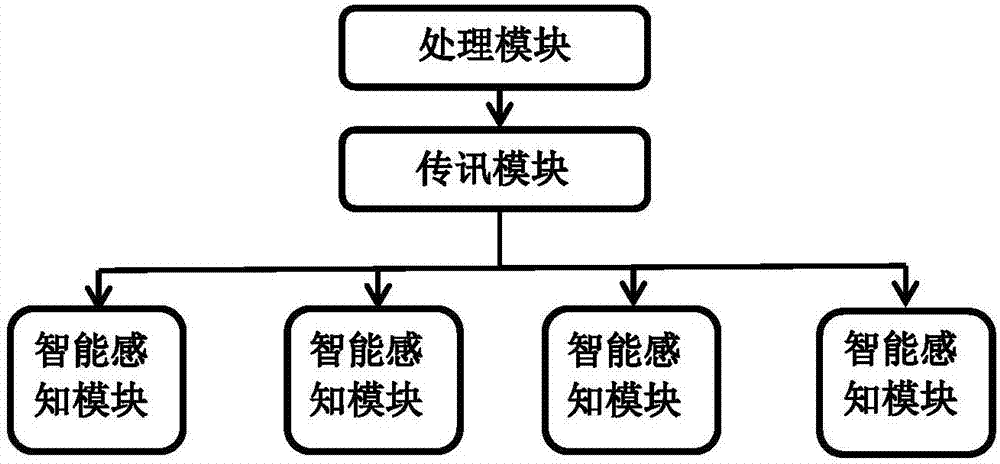 Electric quantity consumption predicting method based on deep learning