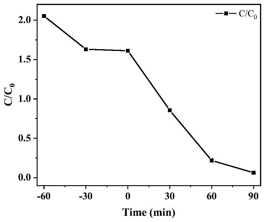 Lamellar Bi2O2SiO3-Si2Bi24O40 heterogeneous composite photocatalyst and preparation method thereof