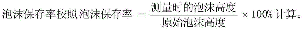 Salt-tolerance temperature-resistance foaming agent