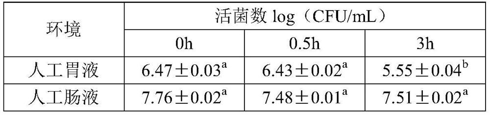 Bacillus subtilis as well as application and product thereof