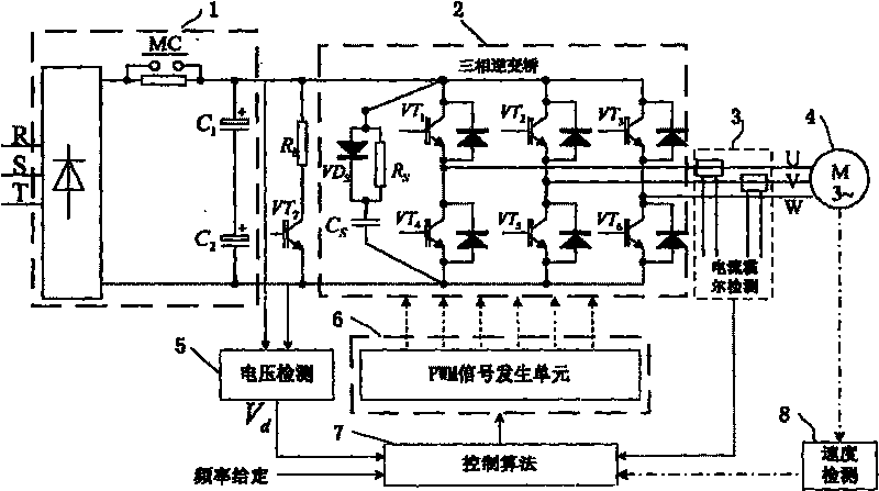 Optimizing PWM modulation method capable of restraining harmonic wave