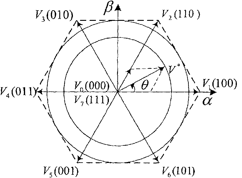 Optimizing PWM modulation method capable of restraining harmonic wave