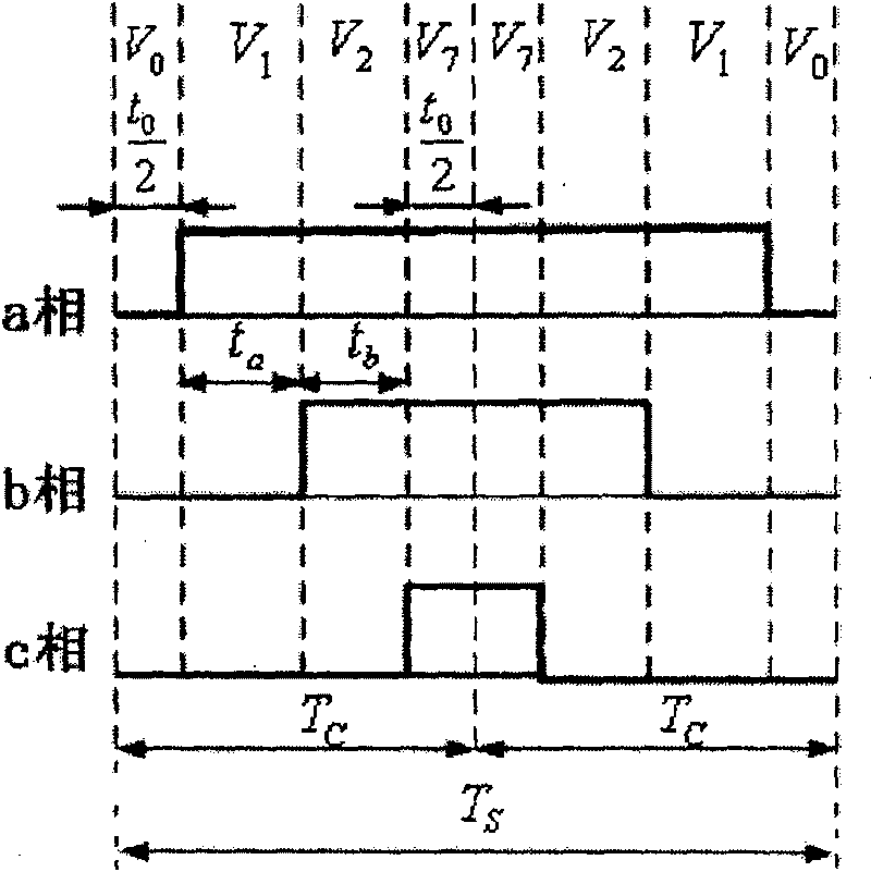 Optimizing PWM modulation method capable of restraining harmonic wave