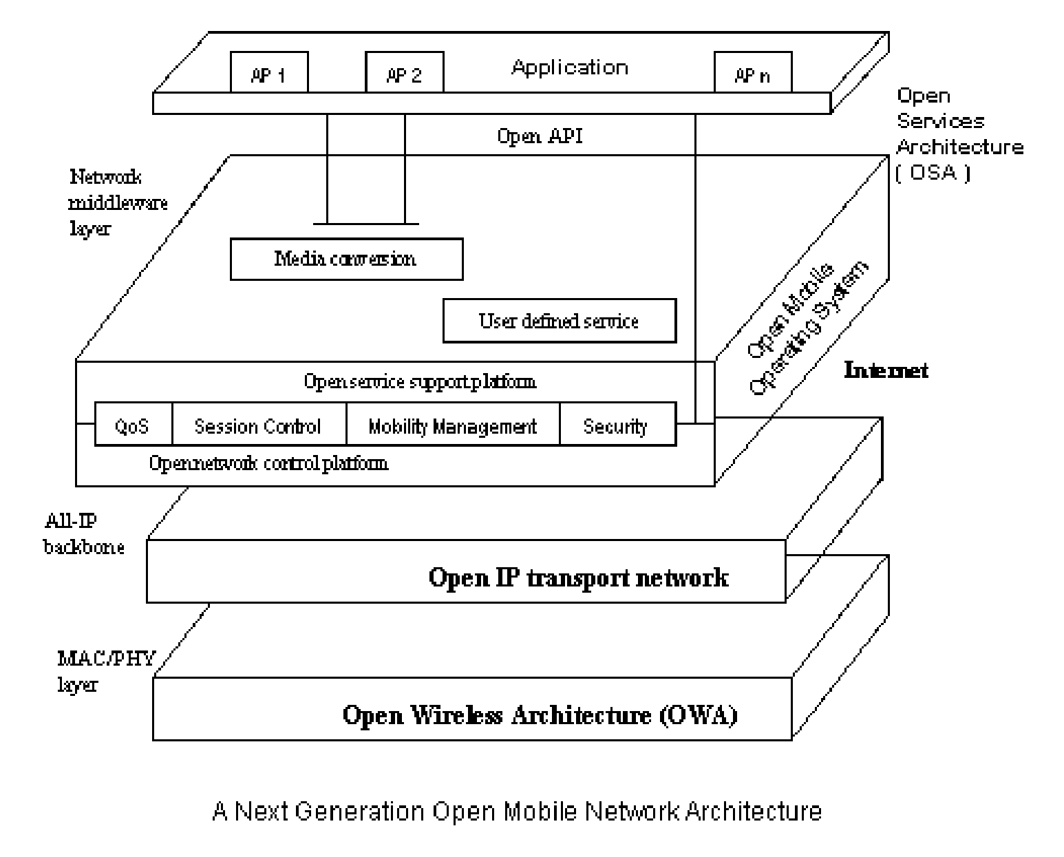 An open baseband processing architecture for next generation wireless and mobile communication terminal design