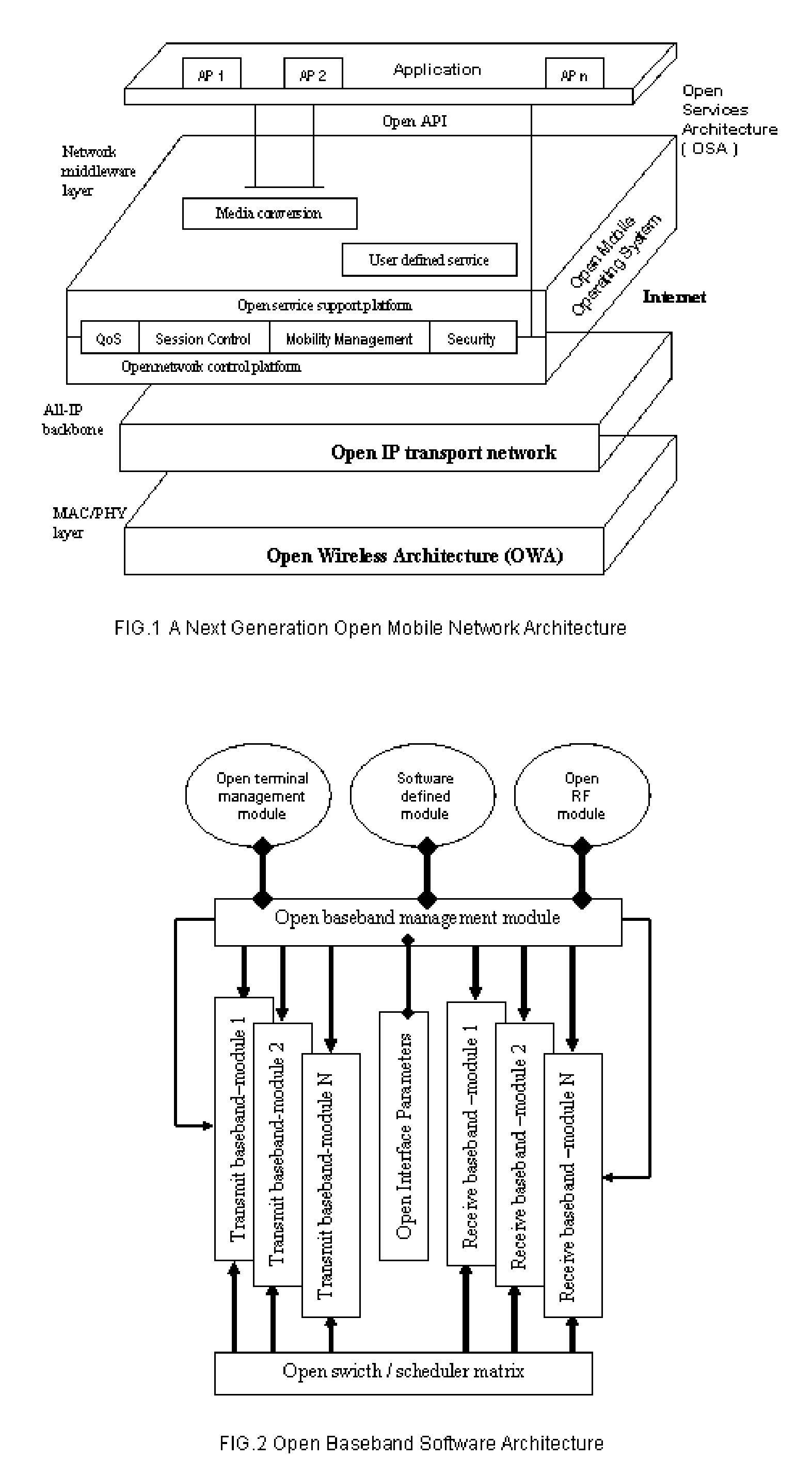 An open baseband processing architecture for next generation wireless and mobile communication terminal design