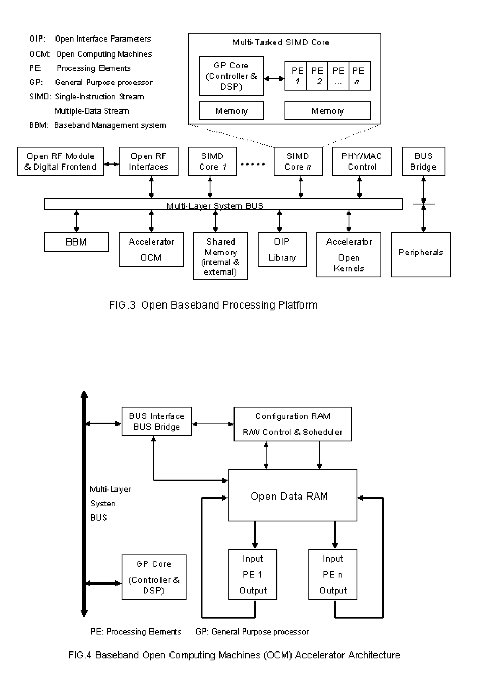 An open baseband processing architecture for next generation wireless and mobile communication terminal design