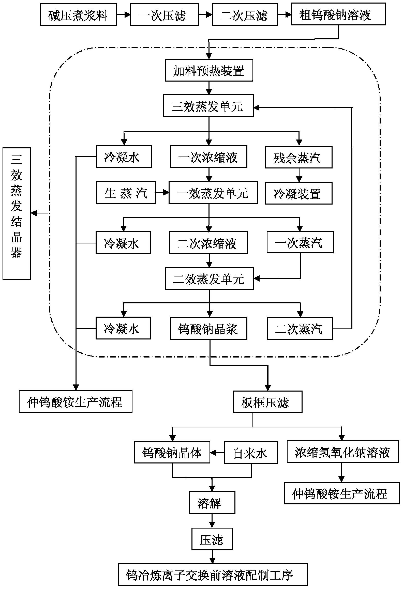 Method for recovering excess sodium hydroxide in tungsten smelting crude sodium tungstate solution