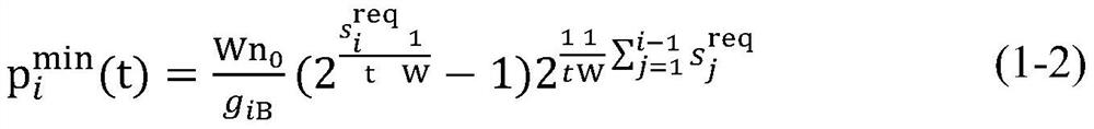 A method for optimizing uplink transmission time of non-orthogonal access based on binary search