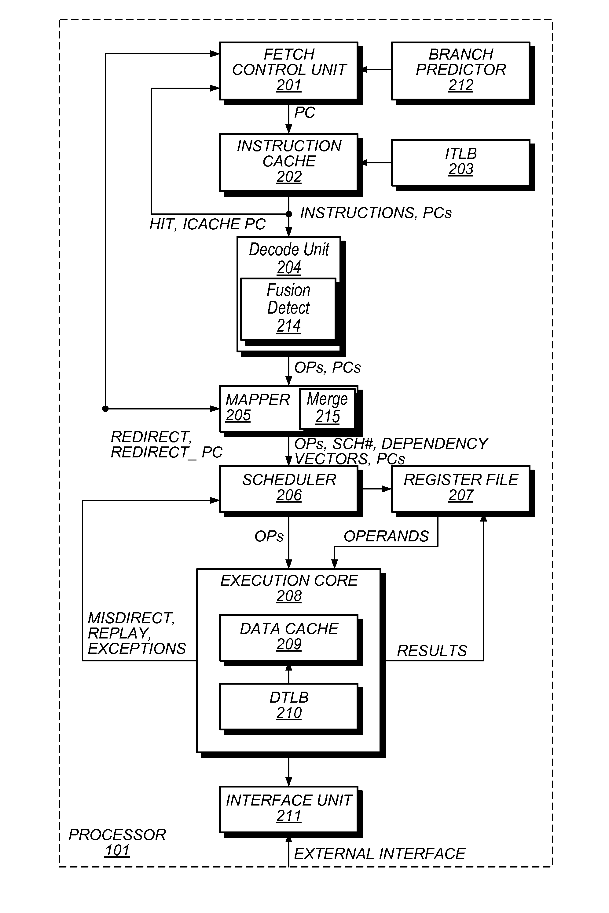 Arithmetic Branch Fusion