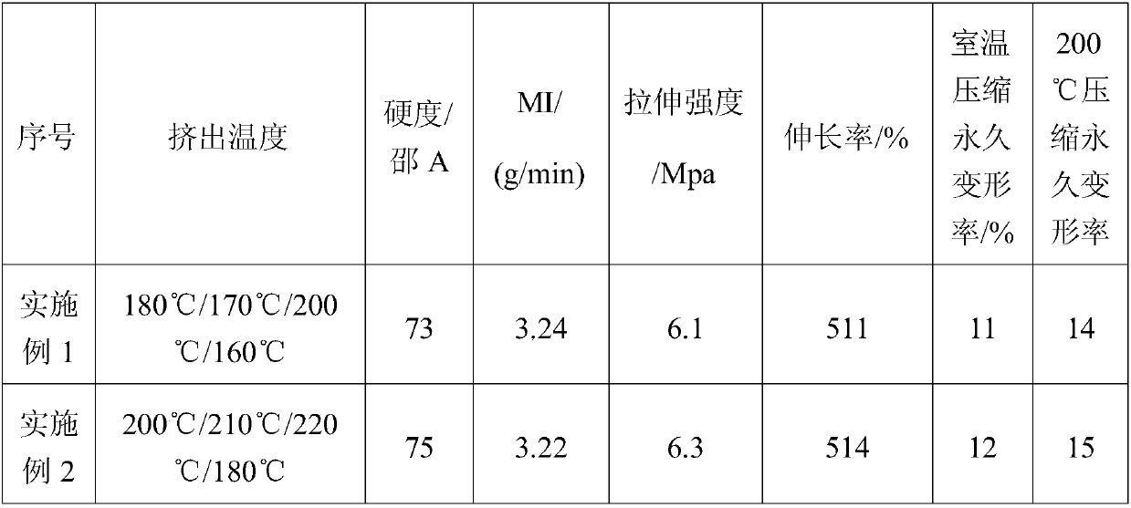 Method for processing thermoplastic elastomer materials by using waste rubber