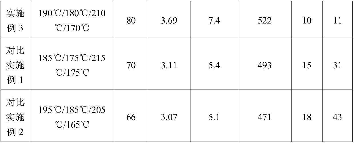 Method for processing thermoplastic elastomer materials by using waste rubber